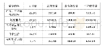 《表1 李佳琦个人原创微博转发量情况》