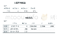 表2 内容使用频率与焦虑程度的单因素分析