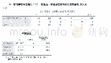 表5 学校所在地与使用在线知识付费频率交叉表