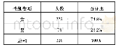 《表2 阅听众之性别分析表》