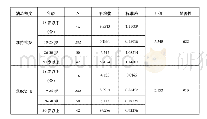 《表5 年龄与满足程度之单因素方差分析》