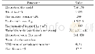 《Tab.1 Model parameters for tire hydroplaning analysis》