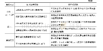 表3 涉及多个解释机关的部分中央党内法规的解释权条款表述方式