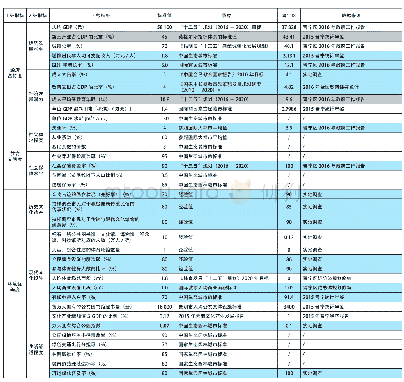 《表2 晋宁区宜居城市指标评价体系》