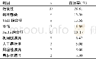 《表1 59例葡萄膜炎并发白内障患者病因分布》