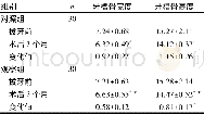 《表2 拔牙位点保存术患者牙槽骨宽度和高度比较 (±s, mm)》