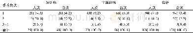 《表1 单人次接受多台次手术统计表[n (%) ]》