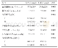 《表2 入组患者干预后效果评价》