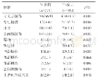 《表3 军改前后战士训练伤住院诊断情况[n(%)]》