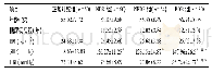 《表1 各组糖尿病视网膜病变患者及正常对照组一般资料比较》