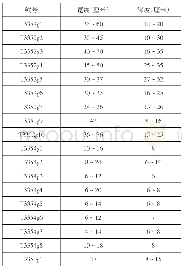 《表一//S1水沟堆积情况统计表》