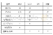 《表七//越国贵族墓出土原始瓷或硬陶钟磬统计表 (单位:件)》