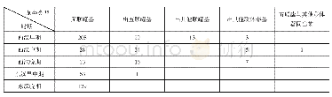 《表二//两汉时期广州地区出土联体器汉墓数量表 (单位:座)》