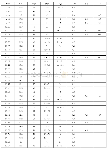 《表一//牯牛墩M1出土原始瓷豆尺寸一览表 (单位:厘米)》