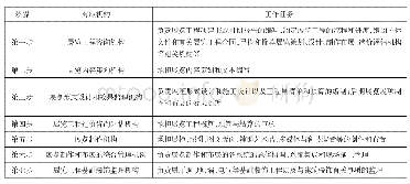 《表一//博物馆新馆展览工程流程表》