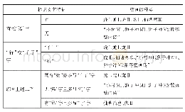 《表六//按标记文字特征分类相关壁画砖》