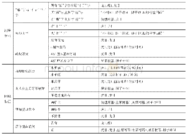 《表八//羽人戏龙虎壁画砖特征及分类情况汇总》