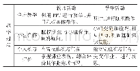 表2 教学活动设计：基于合作学习的《计算机应用基础》课程教学探析