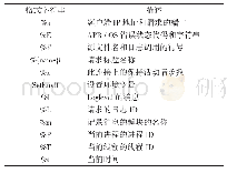 《表1 错误日志记录的主要内容》