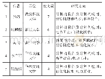 表1 跨媒体检索中文文献发文量≥4篇的作者
