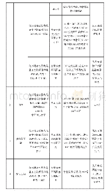 《表1 通电前的电路检测：浅谈维修电工实训中电路故障检测的思路与方法——以三相异步电动机正反转控制为例》