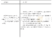 表2 工作任务单：基于企业真实项目的高职设计类课程教学探索