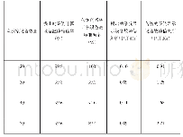 《表1 实验数据表：基于智能移动终端开发的高校实验室管理系统设计》