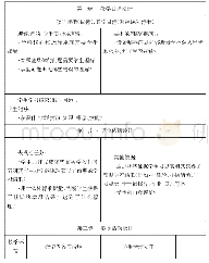 《表1 逆向教学设计模板：高职院校应用性课程逆向教学设计探索》