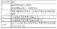 表3 常用重复字符：正则表达式快速入门