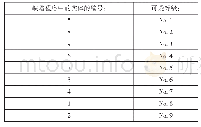 《表1 缺陷位置报告：基于文化粒子群算法的软件缺陷定位方法》