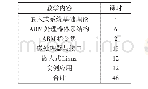 《表1 嵌入式系统的理论教学内容及课时安排》