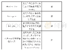 《表1：iPhone备份文件加密模式及安全性研究》