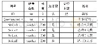 《表4 问卷调查反馈表(tQuestionaireFeedback)》