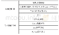 《表4 高职大数据云计算专业培养方案设计》