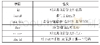 表1 mms＿backup文件中关键词段的含义