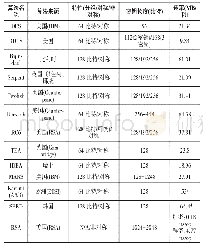 《表2 CCSDS加密候选算法比较》