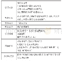 表1 学习任务单：基于微课的翻转课堂教学模式的应用研究——以《数据库应用基础》课程为例