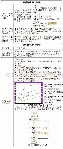 《表1：混合式学习在小学编程教学中的应用》