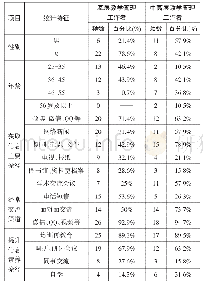 《表1 描述性问卷统计：高职院校各层级教学管理者信息素养研究》