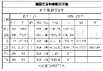 《表4 贷款额度与抵押年限曲线估计结果表》