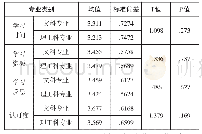 《表2 专业差异性分析：移动化联网下大学生碎片化学习管理研究——以云南师范大学本科生为例》