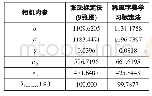 《表4 最大焦距成像参数的优化值》