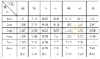 表1 感应距离数据：基于CAN总线的智能书柜管理系统设计