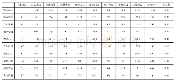 《表1 配送任务信息：“最后一公里”路径规划模型研究》