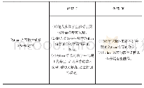 《表3 Python语言教学成效SWOT矩阵表》