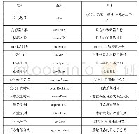 《表1 标准化数据参考格式》