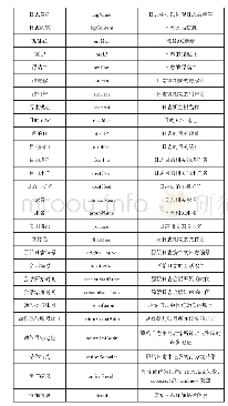 《表1 标准化数据参考格式》