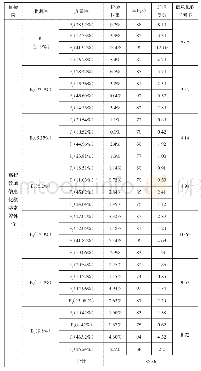 《表3 高校教师信息化教学素养的能力调查结果》