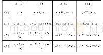 表2 以3*3为例等分所得各点坐标表