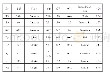 表2 不同Copula对间的相关计算结果